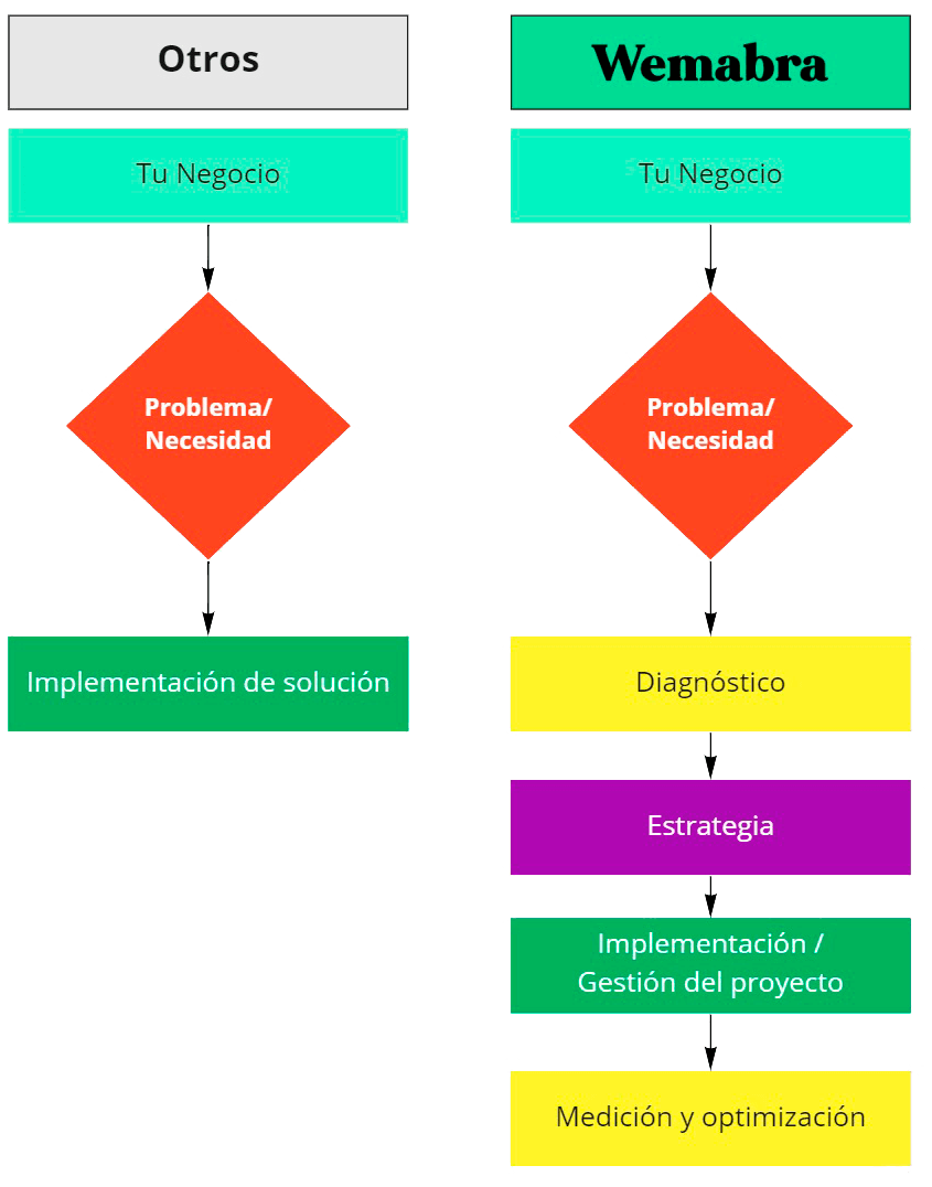 nuestro-proceso